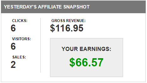 This is an Image Showing Todays Commissions that I made on JVZOO after Joining Wealthy Affiliate in a Review