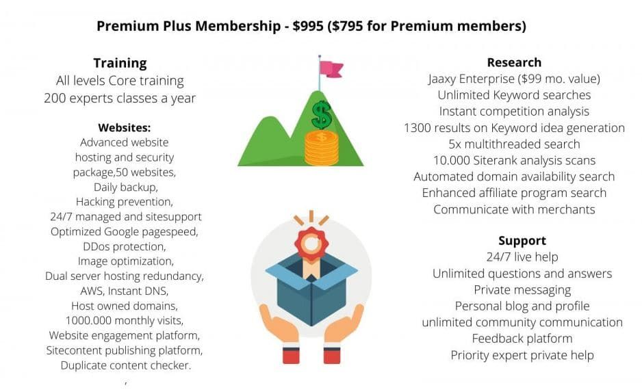 Wealthy Affiliate Premium Plus membership