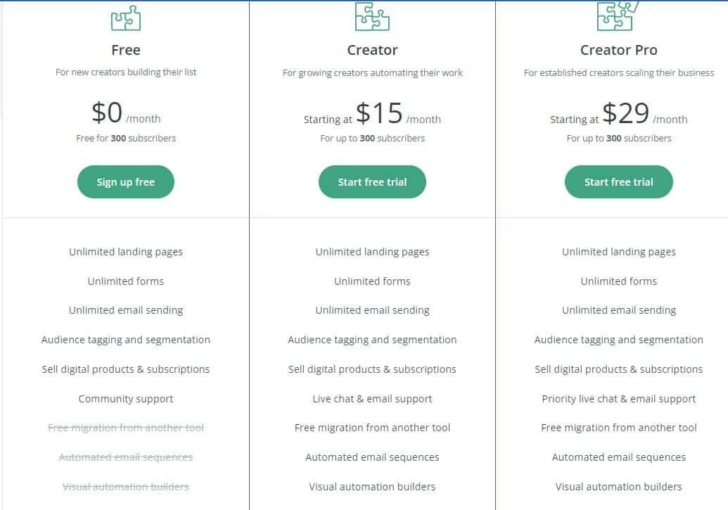 ConvertKit Landing Page Builder Pricing